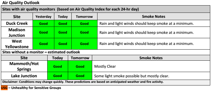 air-quality-forecast-september-12-2016
